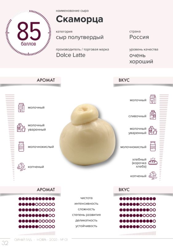 ���-3 ����, ������� ��������� ������ �������� � 2026 ����