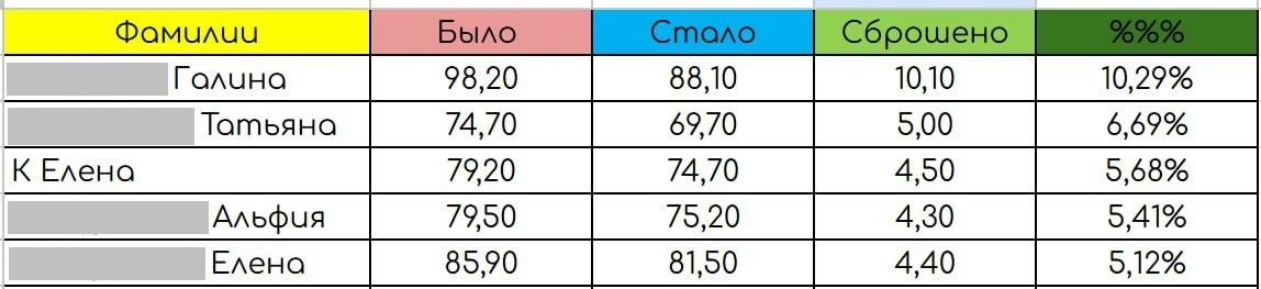 ������ ���������: 4 �� �� ��� ������