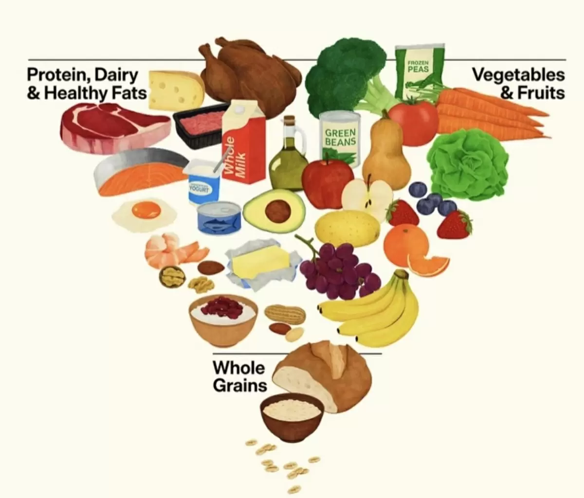 Новаторство в питании: что ждать в 2026 году