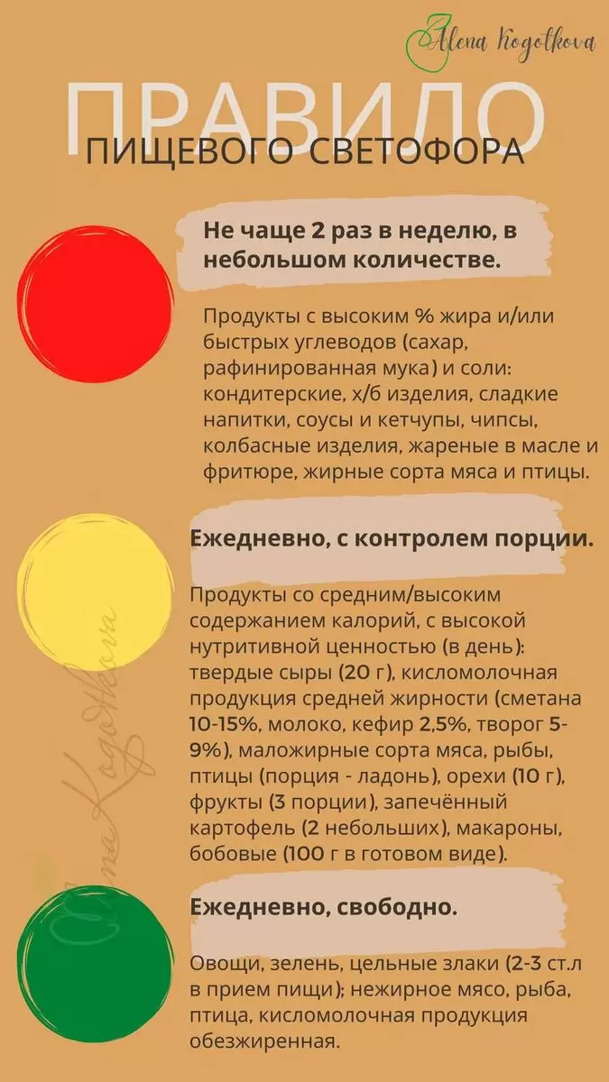 Правило пищевого светофора как эффективный подход к детскому питанию
